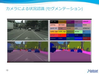 カメラによる状況認識 (セグメンテーション)
13
 
