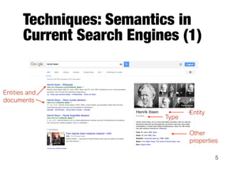 Techniques: Semantics in
Current Search Engines (1)
Type
Other
properties
Entities and
documents
Entity
5
 