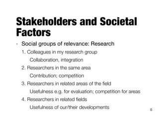 Stakeholders and Societal
Factors
- Social groups of relevance: Research

1. Colleagues in my research group
Collaboration, integration
2. Researchers in the same area
Contribution; competition
3. Researchers in related areas of the ﬁeld
Usefulness e.g. for evaluation; competition for areas
4. Researchers in related ﬁelds
Usefulness of our/their developments 8
 
