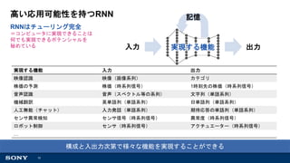 10
高い応用可能性を持つRNN
構成と入出力次第で様々な機能を実現することができる
…入力 出力
実現する機能 入力 出力
映像認識 映像（画像系列） カテゴリ
株価の予測 株価（時系列信号） 1時刻先の株価（時系列信号）
音声認識 音声（スペクトル等の系列） 文字列（単語系列）
機械翻訳 英単語列（単語系列） 日単語列（単語系列）
人工無能（チャット） 入力発話（単語系列） 期待応答の単語列（単語系列）
センサ異常検知 センサ信号（時系列信号） 異常度（時系列信号）
ロボット制御 センサ（時系列信号） アクチュエーター（時系列信号）
…
実現する機能
記憶
RNNはチューリング完全
＝コンピュータに実現できることは
何でも実現できるポテンシャルを
秘めている
 