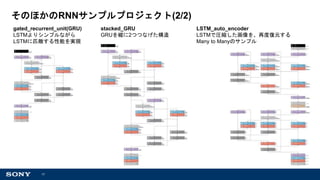 17
そのほかのRNNサンプルプロジェクト(2/2)
gated_recurrent_unit(GRU)
LSTMよりシンプルながら
LSTMに匹敵する性能を実現
stacked_GRU
GRUを縦に2つつなげた構造
LSTM_auto_encoder
LSTMで圧縮した画像を、再度復元する
Many to Manyのサンプル
 