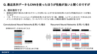 31
Q. 最近系列データもCNNを使ったほうが性能が良いと聞くのですが
A. 適材適所です
• 画像系の研究で培われた様々なテクニックを用いることができるCNNを用いたほうが性能が出るケースが増え
ています
• 一方、アプリケーションによってはRNNを用いたほうがメモリ量、演算量、レイテンシを小さくできるなどの
メリットが生きるケースがあり、ケースバイケースでより適した構造を選択する必要があります
Convolutional Neural Networksを用いた場合 Recurrent Neural Networks を用いた場合
全時刻分のデータをまとめて入力
CNNの出力として、
全時刻分のラベルをまとめて予測
1時刻分ずつデータを入力
1時刻分ずつラベルを予測
 
