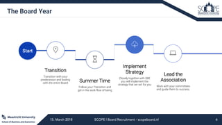 Scope Board SCOPE Board Information Evening | PPT