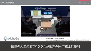AlphaGo
19
囲碁の人工知能プログラムが世界のトップ棋士に勝利
出典：総務省 / Google DeepMind
http://www.soumu.go.jp/johotsusintokei/whitepaper/ja/h28/html/nc142110.html
 
