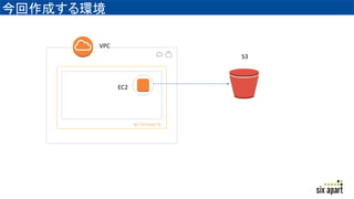 ɤh
VPC
EC2
S3
 