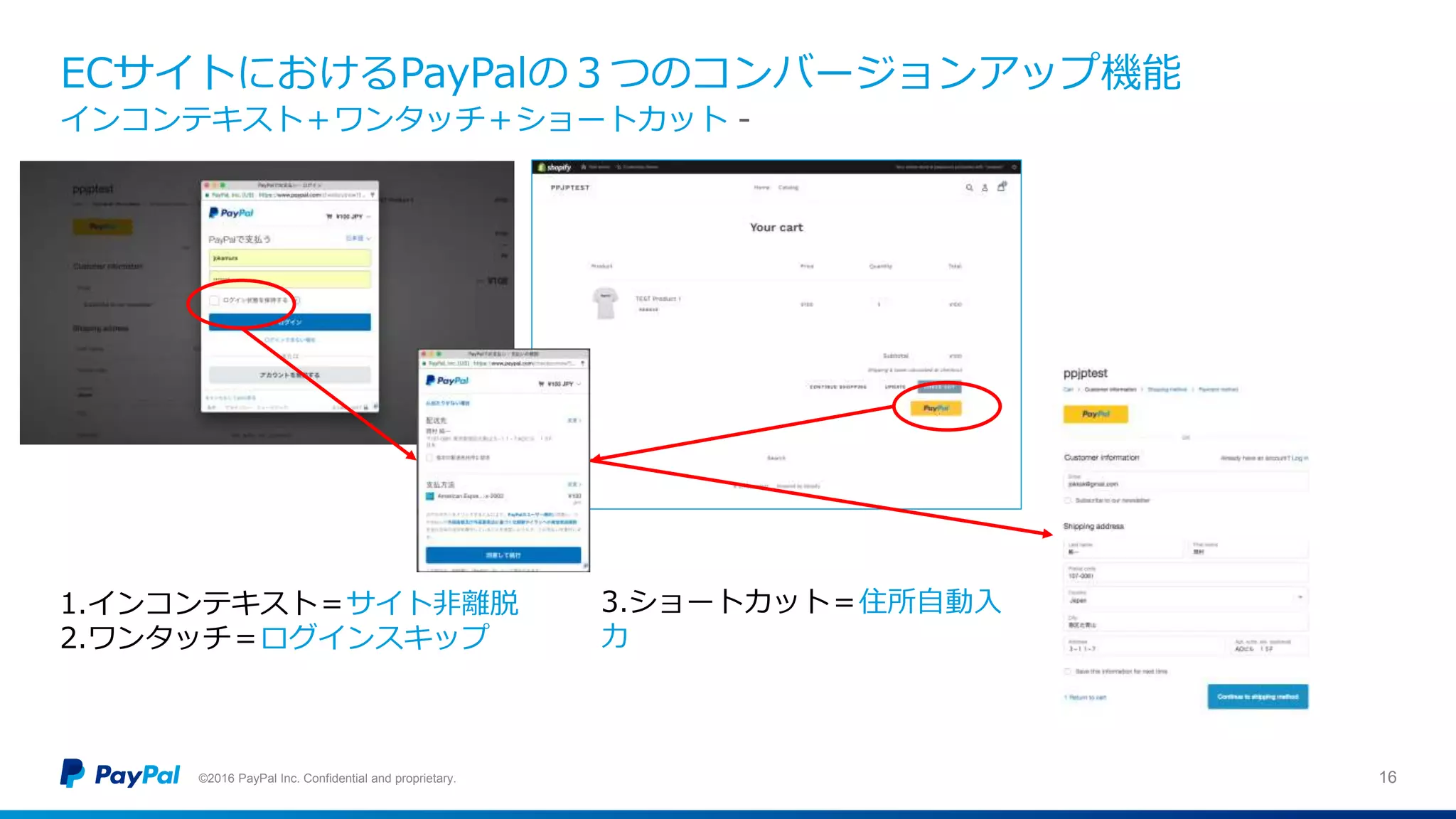 ECサイトにおけるPayPalの３つのコンバージョンアップ機能
©2016 PayPal Inc. Confidential and proprietary. 16
インコンテキスト＋ワンタッチ＋ショートカット -
1.インコンテキスト＝サイト非離脱
2.ワンタッチ＝ログインスキップ
3.ショートカット＝住所自動入
力
 