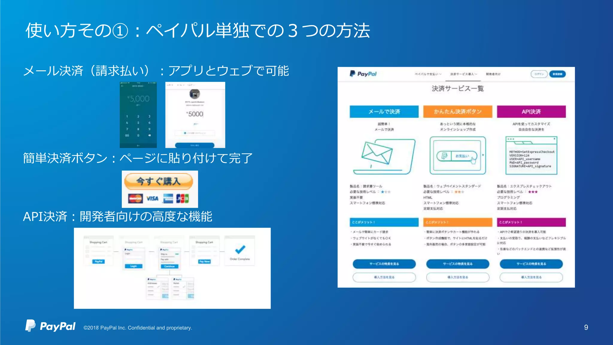 使い方その①：ペイパル単独での３つの方法
9
メール決済（請求払い）：アプリとウェブで可能
簡単決済ボタン：ページに貼り付けて完了
API決済：開発者向けの高度な機能
 