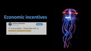 Economic incentives
 