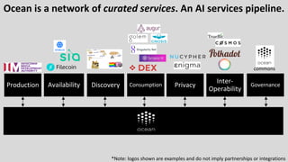 Ocean is a network of curated services. An AI services pipeline.
Availability Consumption Privacy GovernanceProduction
commons
Inter-
Operability
Discovery
*Note: logos shown are examples and do not imply partnerships or integrations
 