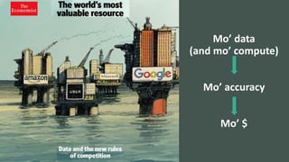 Mo’ data
(and mo’ compute)
Mo’ accuracy
Mo’ $
 