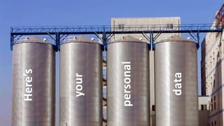 Here’s
your
personal
data
 