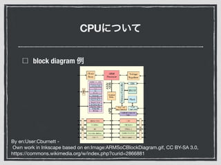 CPU
block diagram
By en:User:Cburnett -

Own work in Inkscape based on en:Image:ARMSoCBlockDiagram.gif, CC BY-SA 3.0,

https://commons.wikimedia.org/w/index.php?curid=2866881
 