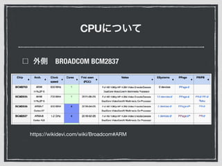 CPU
BROADCOM BCM2837
https://wikidevi.com/wiki/Broadcom#ARM
 