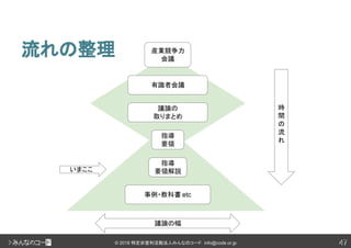 47© 2018 特定非営利活動法人みんなのコード info@code.or.jp
流れの整理
47
時
間
の
流
れ
産業競争力
会議
有識者会議
議論の
取りまとめ
指導
要領
指導
要領解説
事例・教科書 etc
いまここ
議論の幅
 