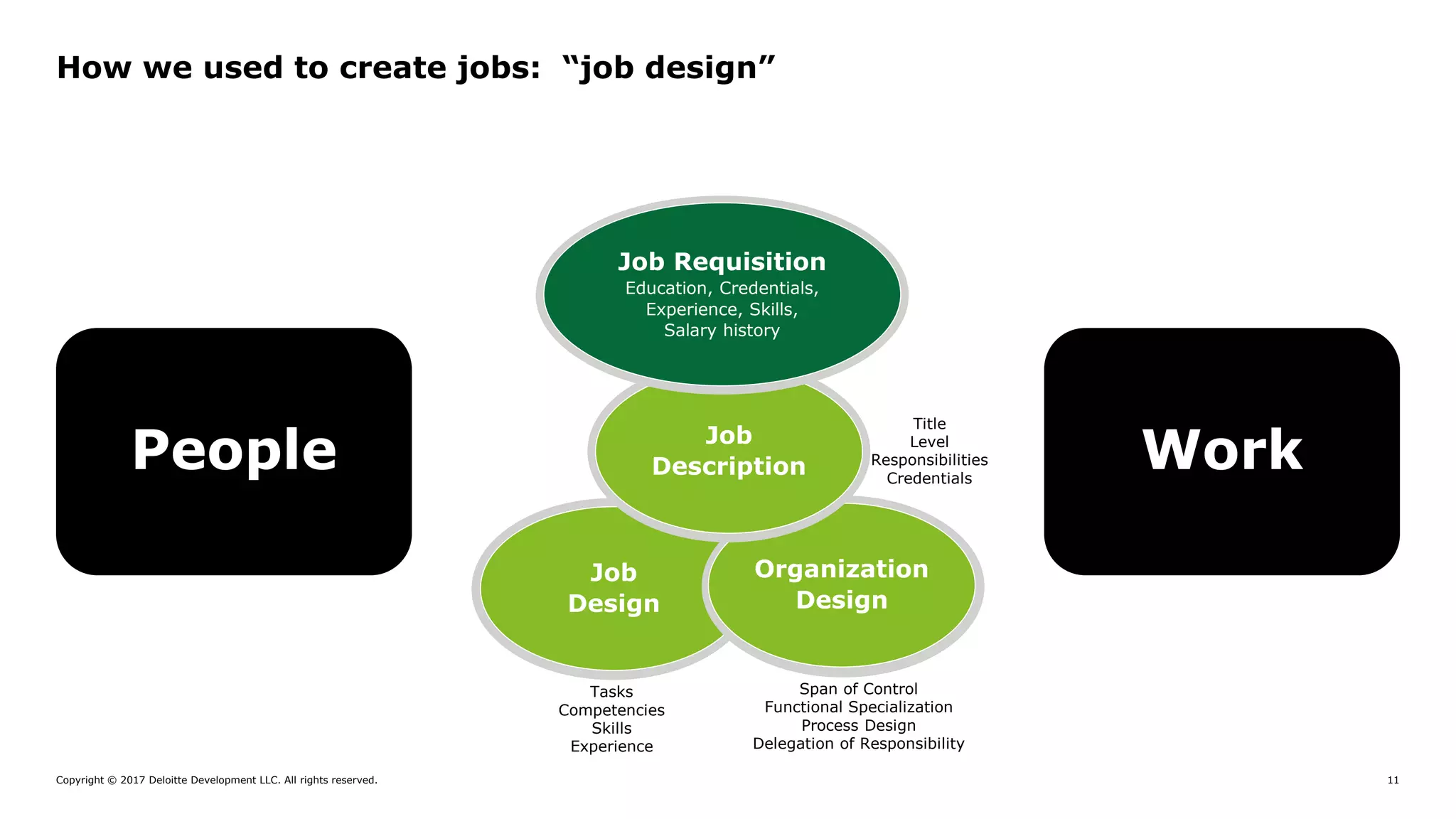 Learning in the Flow of Work | PPTX
