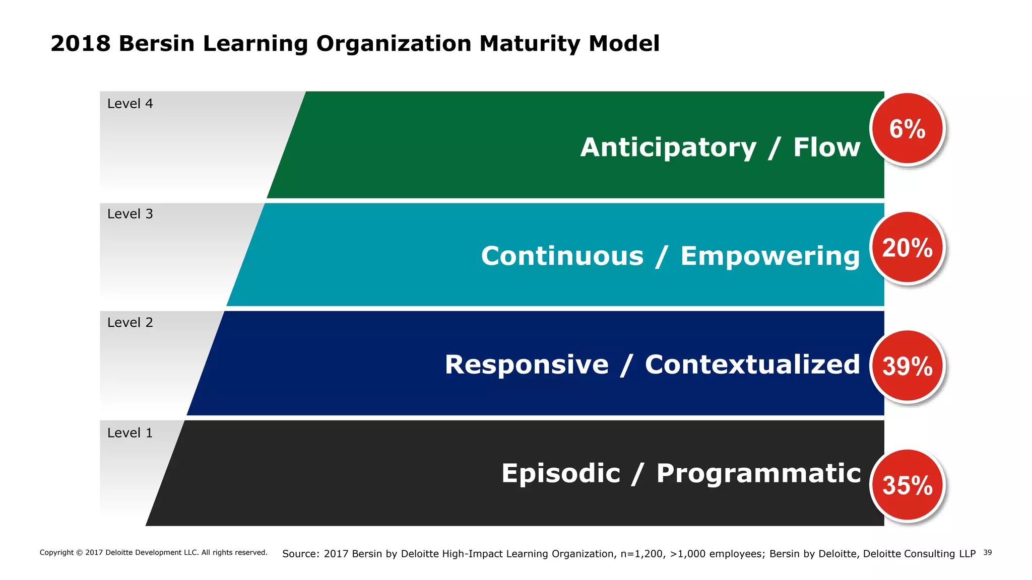 Learning in the Flow of Work | PPTX
