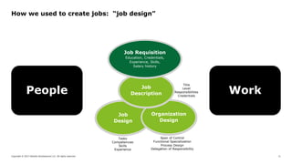 Copyright © 2017 Deloitte Development LLC. All rights reserved. 11
How we used to create jobs: “job design”
People Work
Jo...