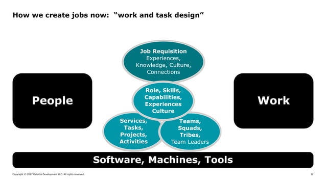 Learning in the Flow of Work | PPT