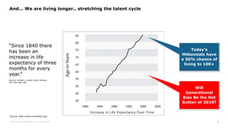 Copyright © 2016 Deloitte Development LLC. All rights reserved. 16
And… We are living longer.. stretching the talent cycle...