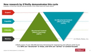 Copyright © 2017 Deloitte Development LLC. All rights reserved. 31
New research by O’Reilly demonstrates this cycle
Evalua...