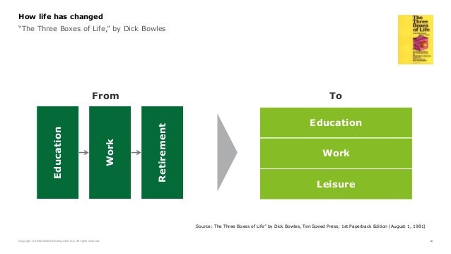 Learning in the Flow of Work