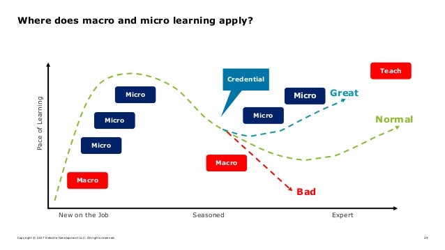 Learning in the Flow of Work
