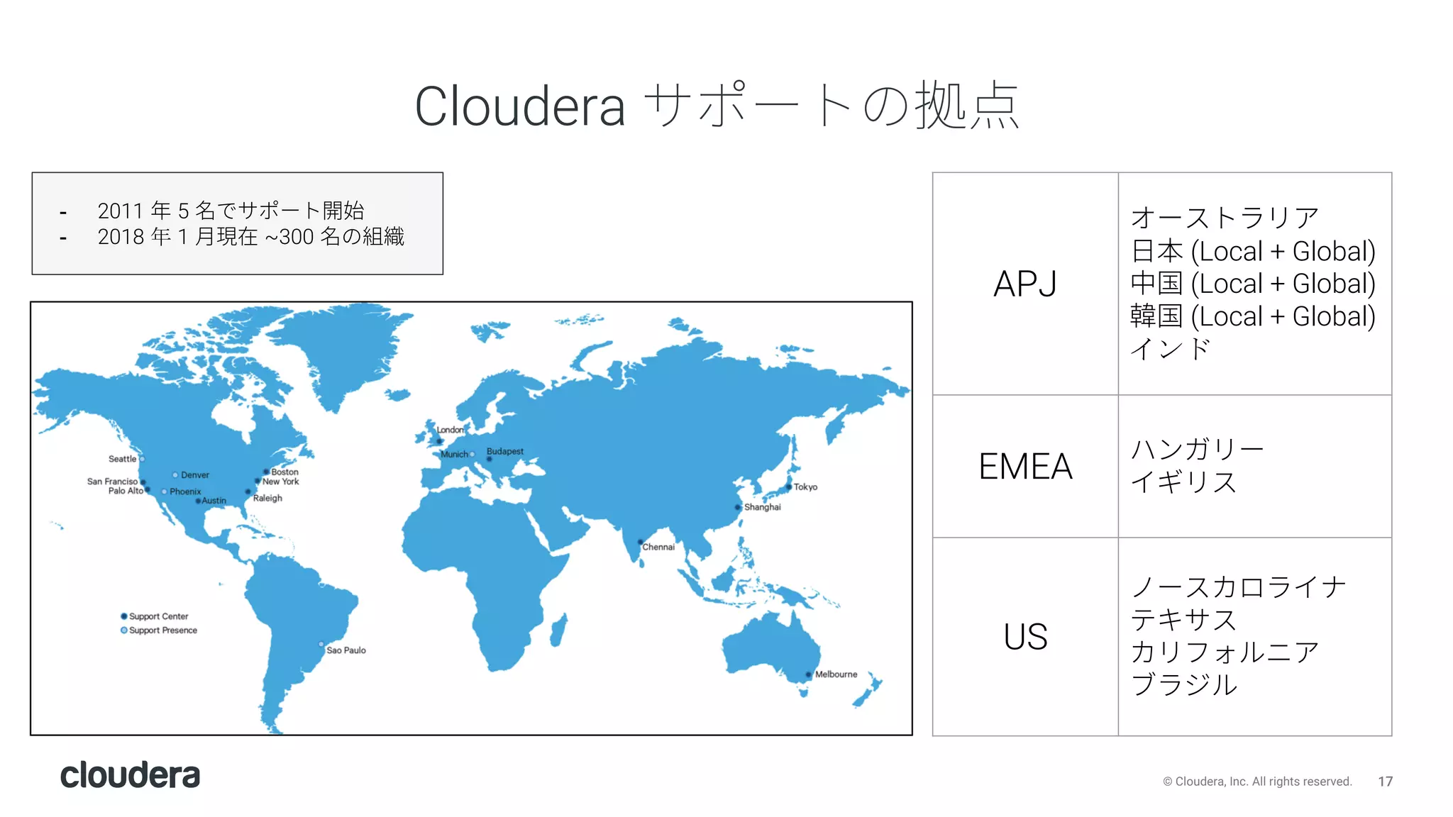 17© Cloudera, Inc. All rights reserved.
Cloudera
- 2011 5
- 2018 1 ~300
APJ
(Local + Global)
(Local + Global)
(Local + Global)
EMEA
US
 