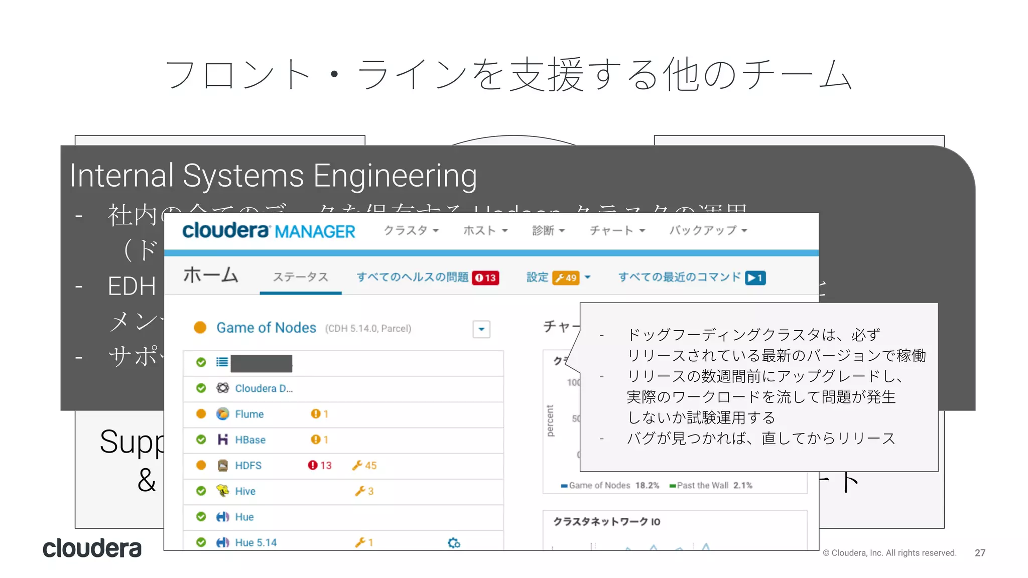 27© Cloudera, Inc. All rights reserved.
Internal Systems
Engineering
Support
Quality
Support Planning
& Programs
Internal Systems Engineering
- Hadoop
- EDH
Openstack (COTT)
- (SSD)
-
-
-
 