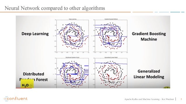machine learning 2018