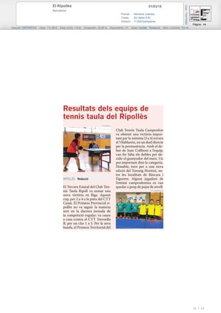01/03/18El Ripollès
Barcelona
Prensa: Semanal (Jueves)
Tirada: Sin datos OJD
Difusión: 17.529 Ejemplares
Página: 44
Sección: DEPORTES Valor: 111,00 € Área (cm2): 112,6 Ocupación: 12,35 % Documento: 1/1 Autor: ripollès Redacció Núm. Lectores: 70116
Cód:116470550
23 / 23
 