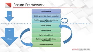 Scrum Framework
Create Backlog
Split in sprints (1 to 3 week per sprint)
Backlog grooming (specs, tech specs,
mockup, test case)
Sprint Planning
Deliver to prod
Sprint review (Demo)
Sprint retrospective (Continous
improvement)
Iterate to next sprint
Plan
Do
Check
 