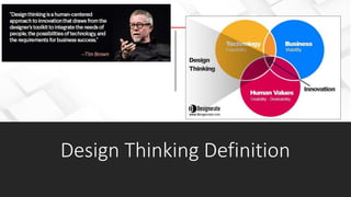 Design Thinking Definition
 