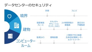 境界
コンピューター
ルーム
建物
耐震補強
ブレース
セキュリティ
オペレーション
センター (SOC)
24 時間常駐の
警備員
数日分の
予備電源
監視カメラ 警報装置
2 要素アクセス制御:
生体認証情報リーダー
& カード リーダー
防壁 フェンス
 