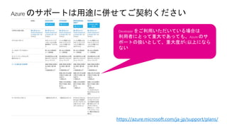 https://azure.microsoft.com/ja-jp/support/plans/
 