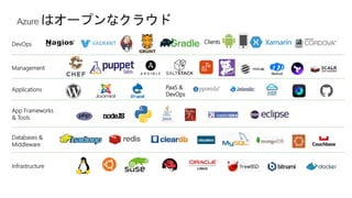 Applications
Clients
Infrastructure
Management
Databases &
Middleware
App Frameworks
& Tools
DevOps
PaaS &
DevOps
 