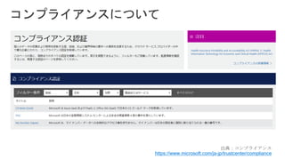 https://www.microsoft.com/ja-jp/trustcenter/compliance
 