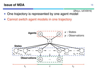 Semantic segmentation of trajectories with agent models | PPT