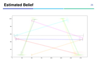 Estimated Belief 26
 