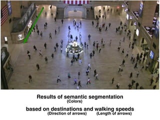 8
Results of semantic segmentation
based on destinations and walking speeds
(Length of arrows)(Direction of arrows)
(Colors)
 