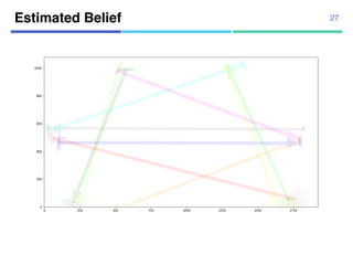 Estimated Belief 27
 