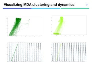 Visualizing MDA clustering and dynamics 31
 