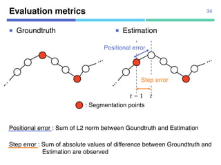 Evaluation metrics
¡ Groundtruth
34
¡ Estimation
⋰
⋰
⋰
⋰
"" − 1
Positional error : Sum of L2 norm between Goundtruth and Estimation
Step error : Sum of absolute values of difference between Groundtruth and
Estimation are observed
: Segmentation points
Positional error
Step error
 