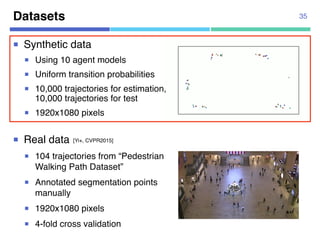 ¡ Real data
¡ 104 trajectories from “Pedestrian
Walking Path Dataset”
¡ Annotated segmentation points
manually
¡ 1920x1080 pixels
¡ 4-fold cross validation
Datasets
¡ Synthetic data
¡ Using 10 agent models
¡ Uniform transition probabilities
¡ 10,000 trajectories for estimation,
10,000 trajectories for test
¡ 1920x1080 pixels
35
[Yi+, CVPR2015]
 