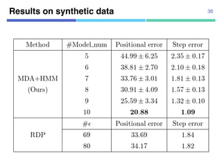 Results on synthetic data 36
 