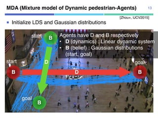 MDA (Mixture model of Dynamic pedestrian-Agents)
¡ Initialize LDS and Gaussian distributions
13
start
goal
start goalD
D
[Zhou+, IJCV2015]
B
B
B
B
Agents have D and B respectively
• D (dynamics) : Linear dynamic system
• B (belief) : Gaussian distributions
(start, goal)
 