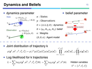 Dynamics and Beliefs
¡ belief parameter
15
! = ($, &, ', () : dynamics
* = (+,, Φ,, +., Φ.): belief
/
0
(!, *, 1) : Agent model
1 : Weights
!"
!#
missing missingobserved$%
$&
'%~)($%, Φ%)
'&~)($&, Φ&)
$%
$&
.
Kalman filter + Kalman smoother
¡ dynamics parameter
!"#$
%"
Observation !"~'(!"|%")
= ,(!"|%", .)
State
!"#$
%!"#$ + '
!"~) !" !"#$
= +(!"|%!"#$ + ., 0)
*( ⋯ *)
ervations
/ 0-
Figure 1. State space model of MDA [9]
the sequence of states x except xs and xe. Figure 1 shows the state
= {yk} MDA estimates M agents ⇥ = {(Dm, Bm, ⇡m)} by maximizing
ood;
L =
X
k
log p(yk
, xk
, zk
, tk
s , tk
e|⇥), (6)
Hereafter, x1:T denotes the sequence of states x except xs and xe. Figure 1 shows the
pace model of MDA.
.2 Learning
Given K trajectories Y = {yk} MDA estimates M agents ⇥ = {(Dm, Bm, ⇡m)} by maxim
he following log likelihood;
L =
X
k
log p(yk
, xk
, zk
, tk
s , tk
e |⇥),
where the joint probability is given by
p(yk
, xk
, zk
, tk
s , tk
e ) = p(zk
)p(tk
s )p(tk
e )p(xk
s )p(xk
e )
⌧k
+tk
eY
t= tk
s +1
p(xk
t |xk
t 1)
⌧k
Y
t=1
p(yk
t |xk
t )
with respect to parameters ⇥.
This can be rewritten by replacing hidden variables H = {hk}, hk = {zk, tk
s , tk
e } as follow
¡ Joint distribution of trajectory k
¡ Log likelihood for k trajectories
3.2 Learning
Given K trajectories Y = {yk} MDA estimates M agents ⇥ = {(Dm, Bm, ⇡m)} by ma
the following log likelihood;
L =
X
k
log p(yk
, xk
, zk
, tk
s , tk
e |⇥),
where the joint probability is given by
p(yk
, xk
, zk
, tk
s , tk
e ) = p(zk
)p(tk
s )p(tk
e )p(xk
s )p(xk
e )
⌧k
+tk
eY
t= tk
s +1
p(xk
t |xk
t 1)
⌧k
Y
t=1
p(yk
t |xk
t )
with respect to parameters ⇥.
This can be rewritten by replacing hidden variables H = {hk}, hk = {zk, tk
s , tk
e } as fo
L =
X
k
log p(yk
, xk
, hk
|⇥)
Hereafter, x1:T denotes the sequence of states x except xs and xe. Figure 1 shows
space model of MDA.
3.2 Learning
Given K trajectories Y = {yk} MDA estimates M agents ⇥ = {(Dm, Bm, ⇡m)} by ma
the following log likelihood;
L =
X
k
log p(yk
, xk
, zk
, tk
s , tk
e |⇥),
where the joint probability is given by
p(yk
, xk
, zk
, tk
s , tk
e ) = p(zk
)p(tk
s )p(tk
e )p(xk
s )p(xk
e )
⌧k
+tk
eY
t= tk
s +1
p(xk
t |xk
t 1)
⌧k
Y
t=1
p(yk
t |xk
t )
with respect to parameters ⇥.
This can be rewritten by replacing hidden variables H = {hk}, hk = {zk, tk
s , tk
e } as fo
Hidden variables
 