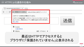 HTTPによる通信の仕組み
11
最近はHTTPでアクセスすると
ブラウザに「保護されていません」と表示される
 