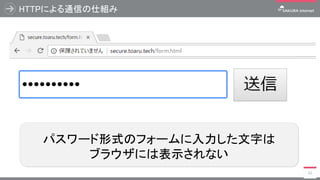 HTTPによる通信の仕組み
12
パスワード形式のフォームに入力した文字は
ブラウザには表示されない
 