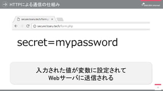 HTTPによる通信の仕組み
13
入力された値が変数に設定されて
Webサーバに送信される
 