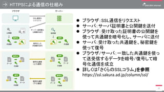 HTTPSによる通信の仕組み
22
 ブラウザ：SSL通信をリクエスト
 サーバ：サーバ証明書と公開鍵を送付
 ブラウザ：受け取った証明書の公開鍵を
使って共通鍵を暗号化し、サーバに送付
 サーバ：受け取った共通鍵を、秘密鍵を
使って復号
 ブラウザ/サーバ：一致した共通鍵を使っ
て送受信するデータを暗号/復号して暗
号化通信を成立
 詳しくは「さくらのSSLコラム」を参照
https://ssl.sakura.ad.jp/column/ssl/
 